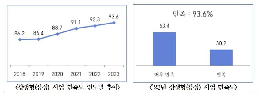 &#40;중소기업중앙회 제공&#41;