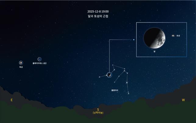 달·토성 근접 현상 예상도.&#40;국립과천과학관 제공&#41;