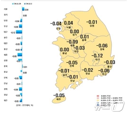 시·도별 12월 첫째주 아파트 매매가격지수 변동률&#40;한국부동산원 제공&#41;