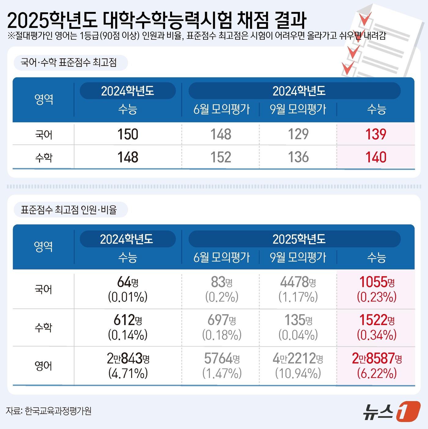 ⓒ News1 김초희 디자이너