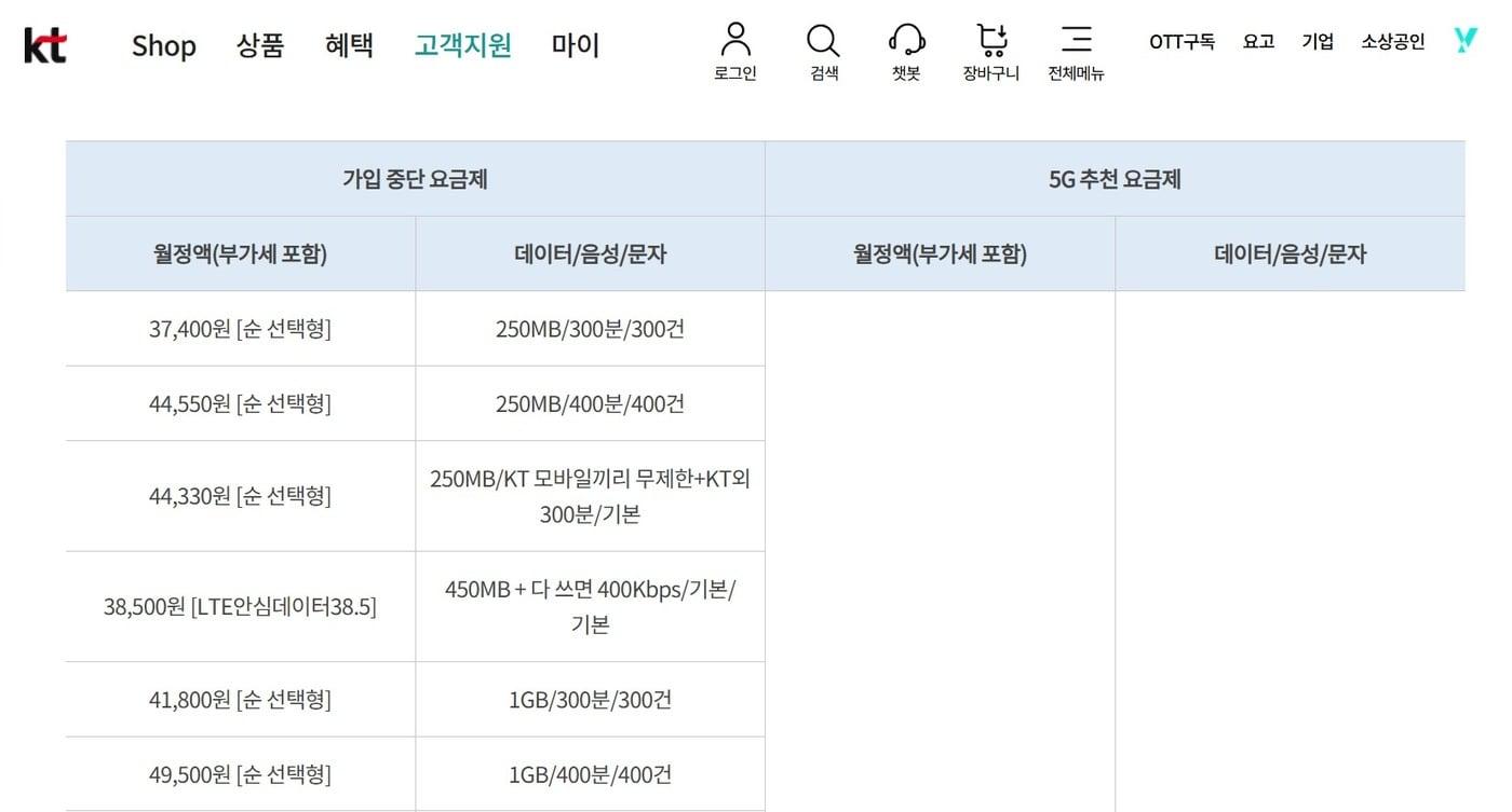 KT가 내년 1월 2일부로 가입을 중단시킬 LTE 요금제 일부&#40;KT 홈페이지 갈무리&#41;/뉴스1