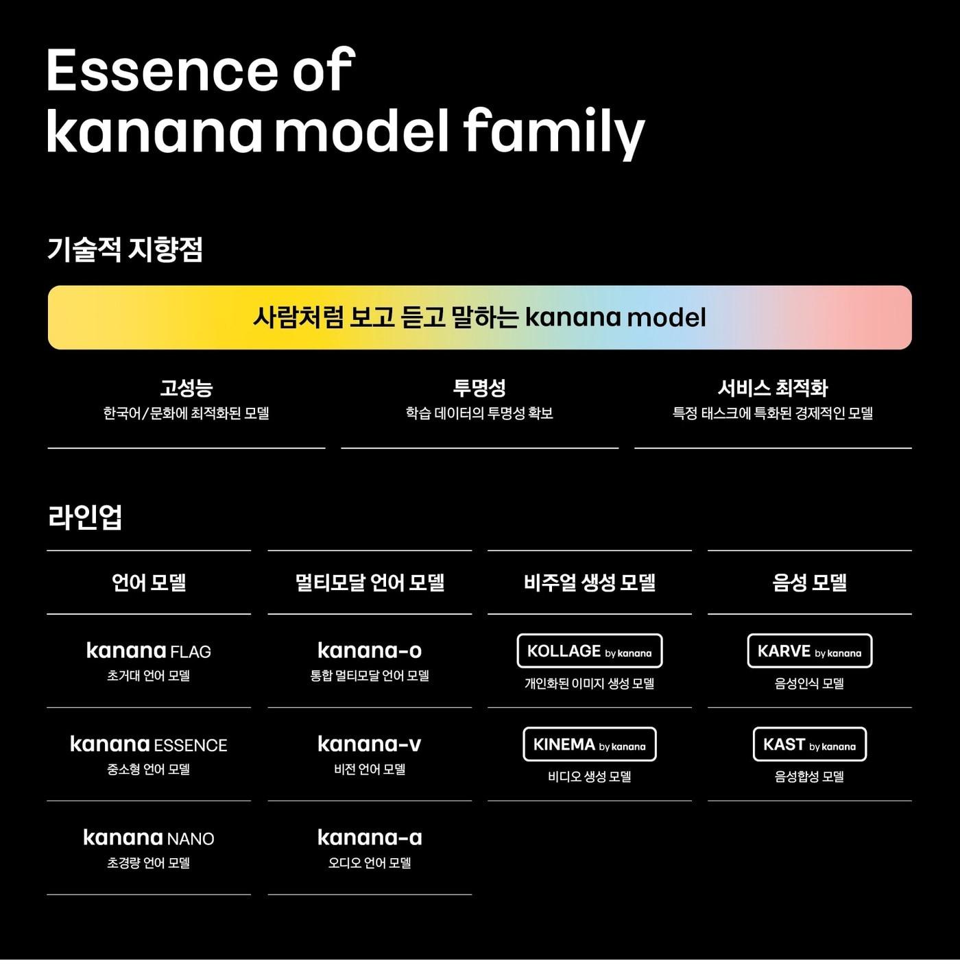 카나나 모델 라인업 &#40;카카오 제공&#41;