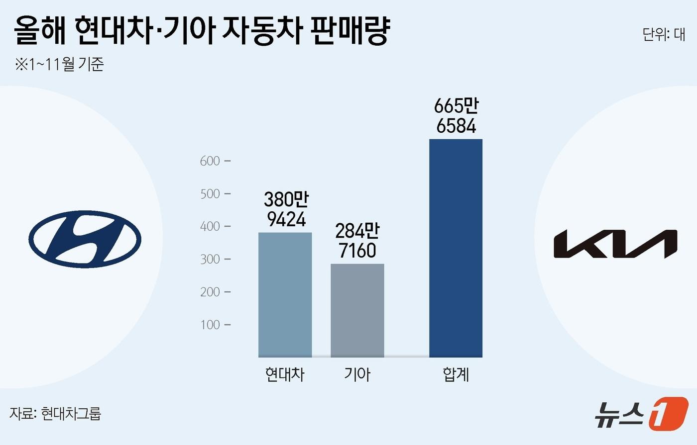 ⓒ News1 김지영 디자이너