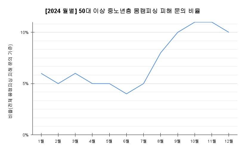 &#40;라바웨이브 제공&#41;