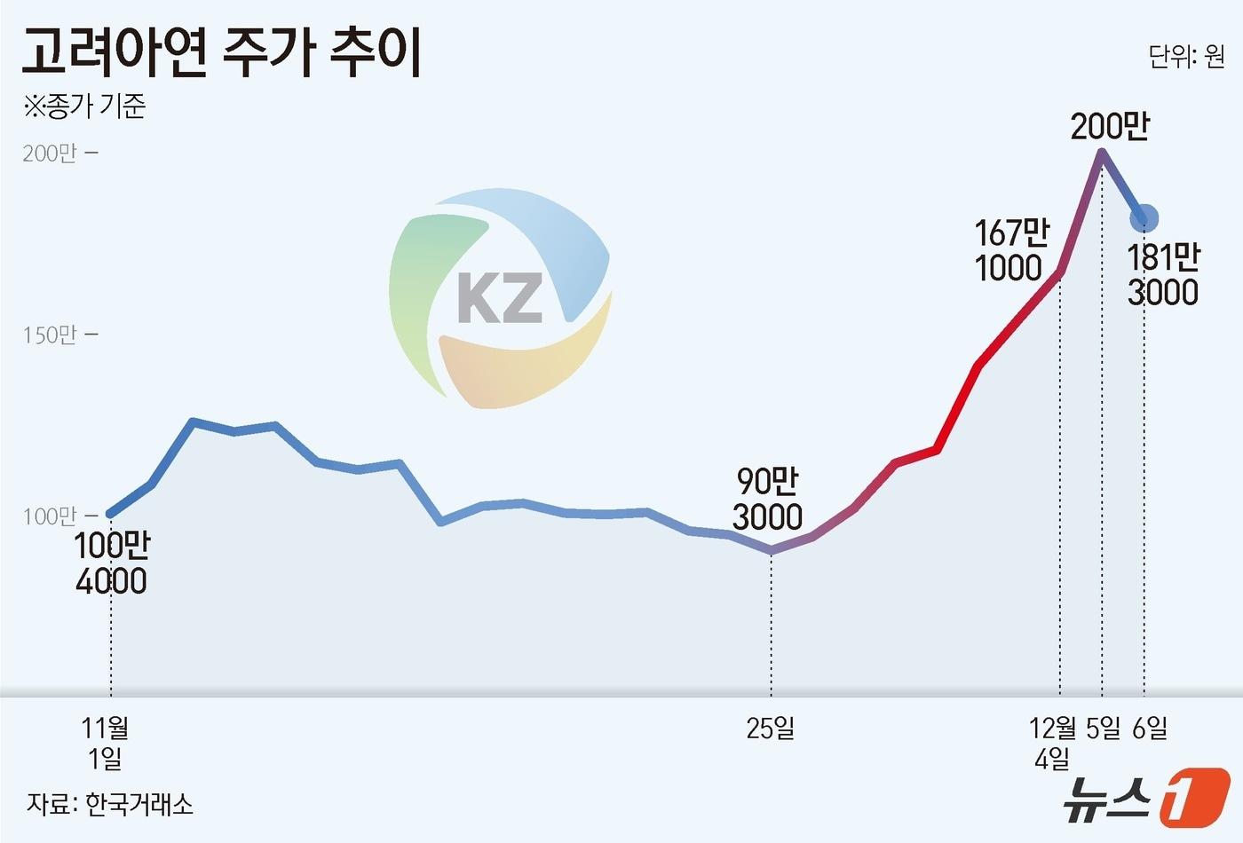 ⓒ News1 윤주희 디자이너