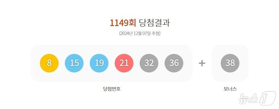 1149회 로또 당첨 번호 &#40;동행복권 사이트 갈무리&#41;