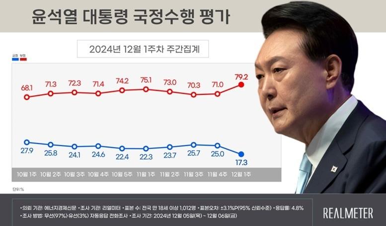 &#40;리얼미터 제공&#41;