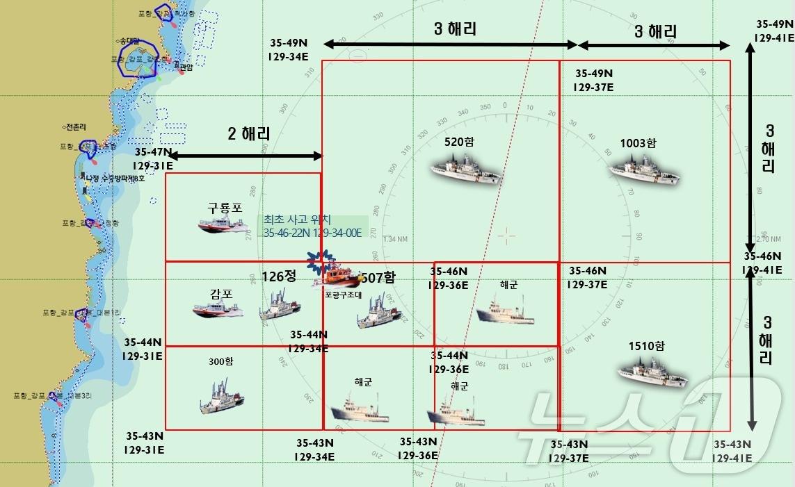 경북 경주시 감포읍 어선 충돌현장 수색현장 전개도. &#40;포항해양경찰서제공&#41; 2024.12.9/뉴스1 