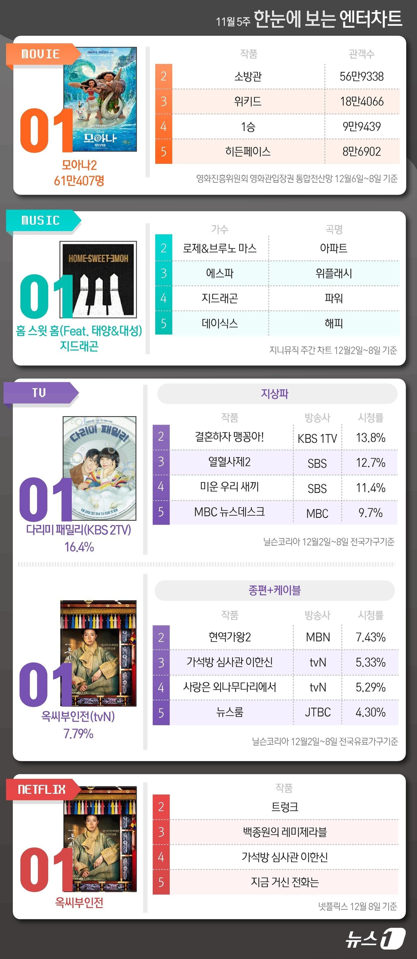 ⓒ News1 윤주희 디자이너