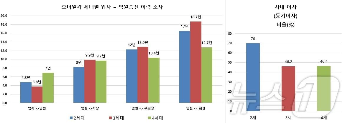 &#40;리더스인덱스 제공&#41;.