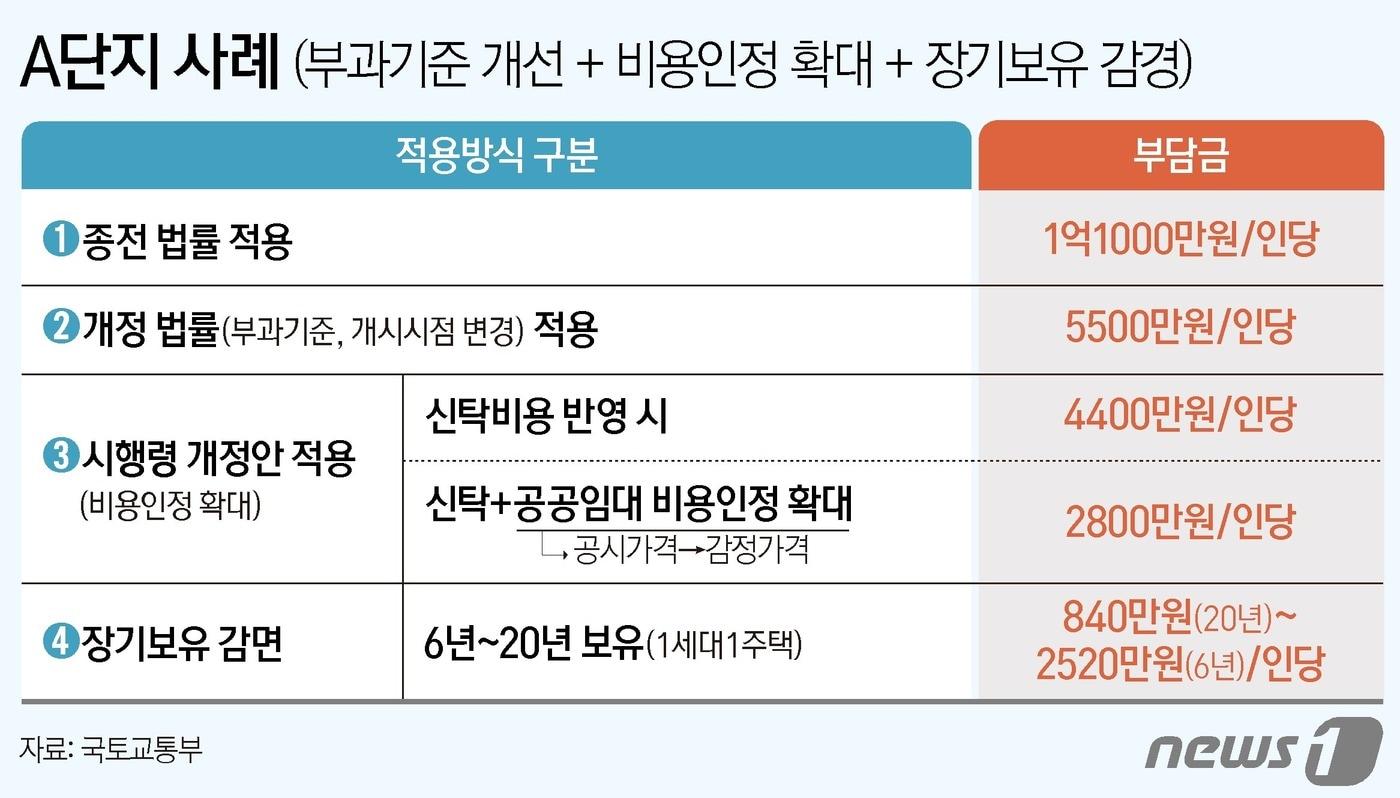 ⓒ News1 양혜림 디자이너