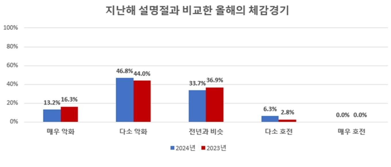 청주상의 제공.