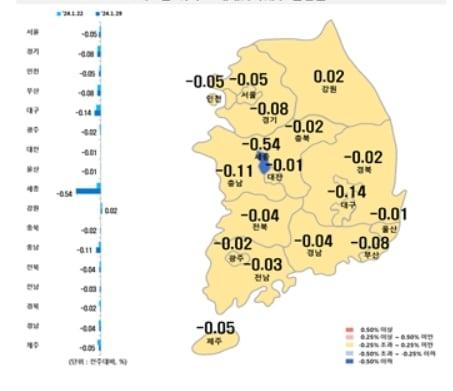 시·도별 아파트 매매가격지수 변동률&#40;한국부동산원 제공&#41;