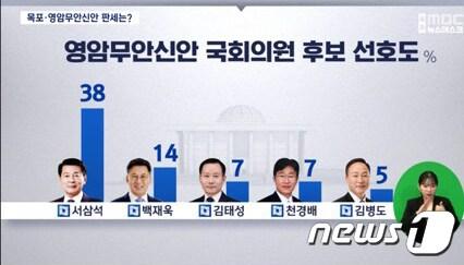 목포MBC 여론조사 화면 캡쳐 /뉴스1 ⓒ News1