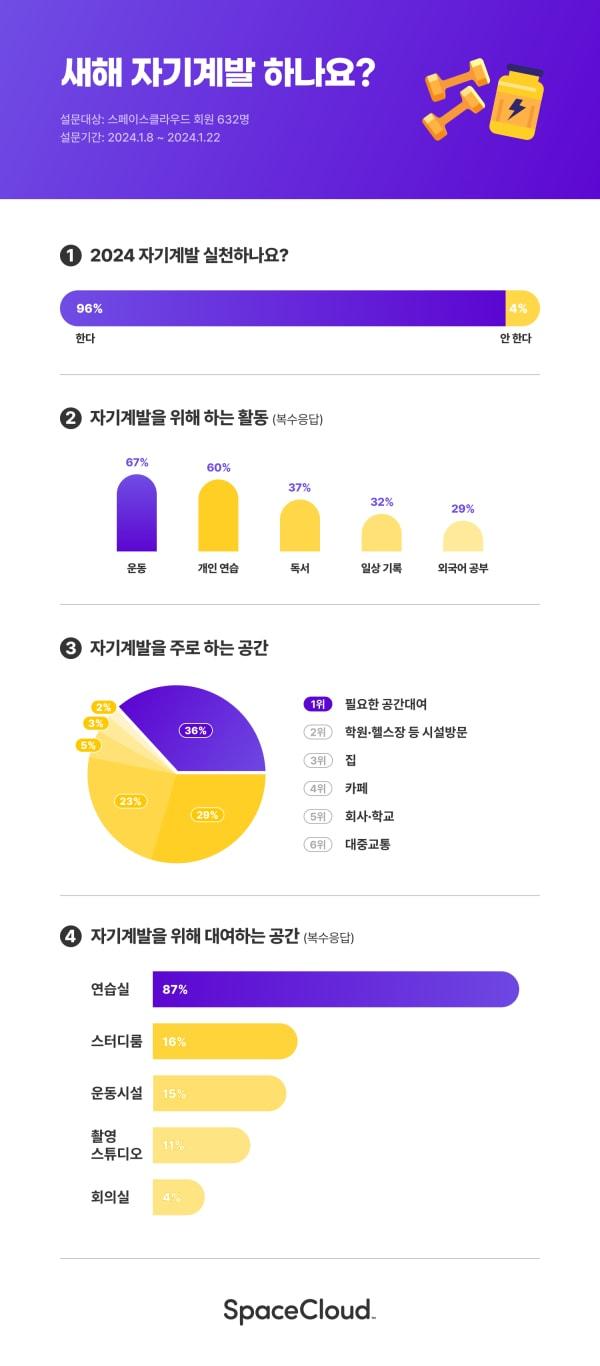 제공 = 스페이스클라우드