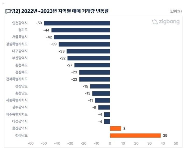 부동산 플랫폼업체 직방 제공