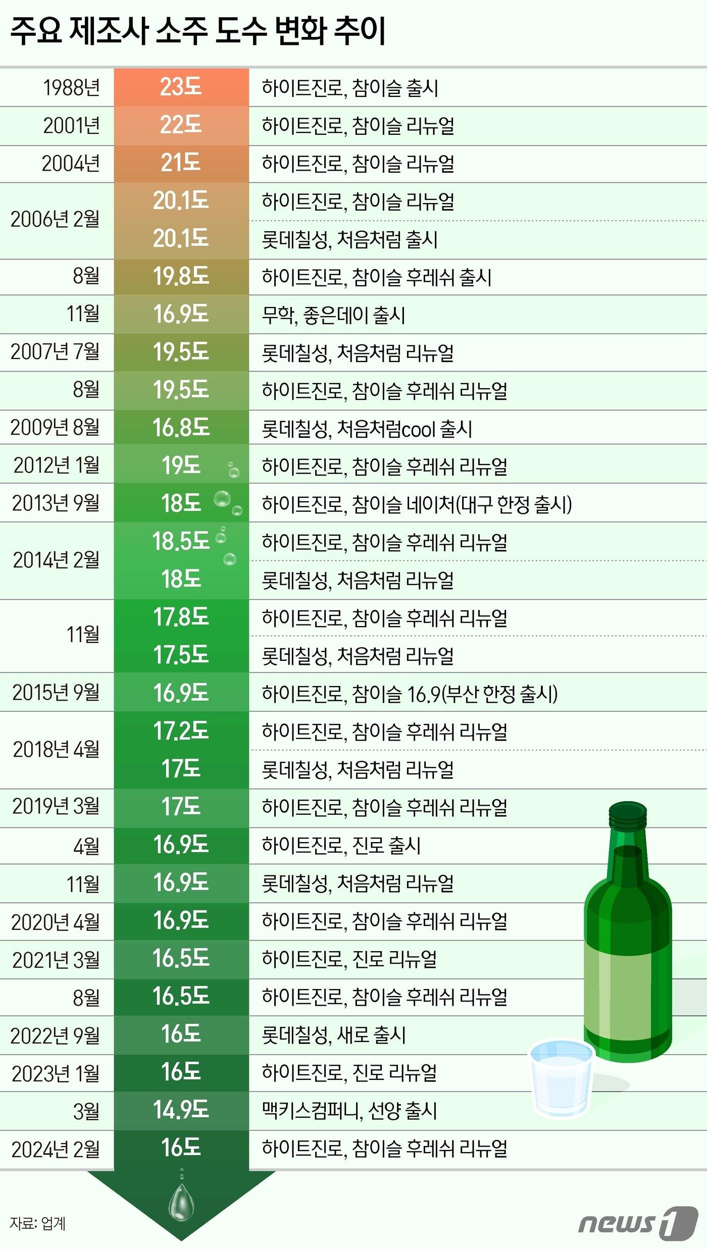 ⓒ News1 양혜림 디자이너