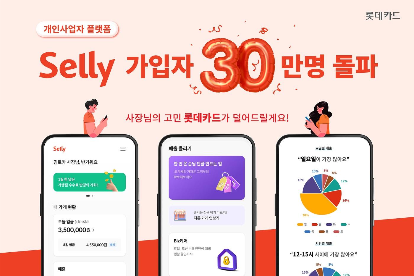 롯데카드는 개인사업자 플랫폼 &#39;셀리&#39; 가입자가 누적 30만명을 돌파했다고 밝혔다.&#40;롯데카드 제공&#41;