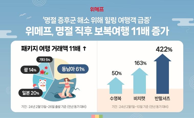 &#40;위메프 제공&#41;