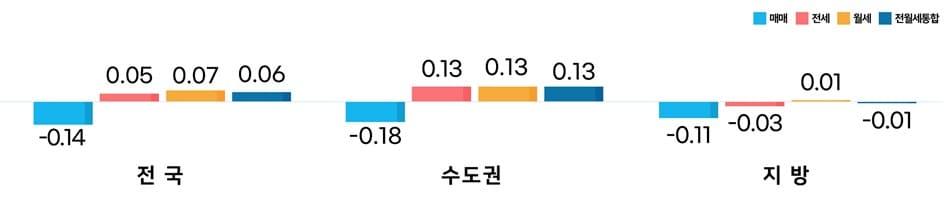 2024년 1월 전국주택가격동향&#40;한국부동산원 제공&#41;