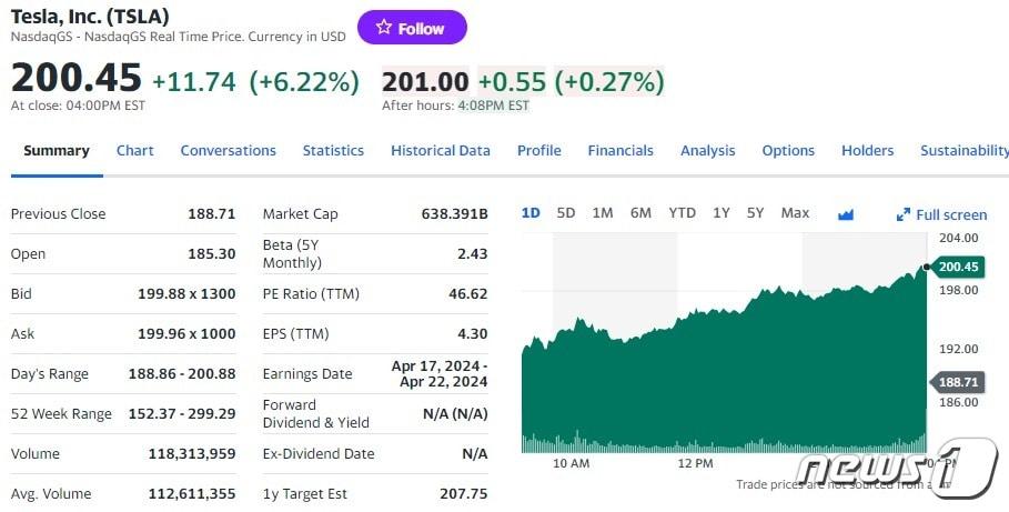테슬라 일일 주가추이 - 야후 파이낸스 갈무리