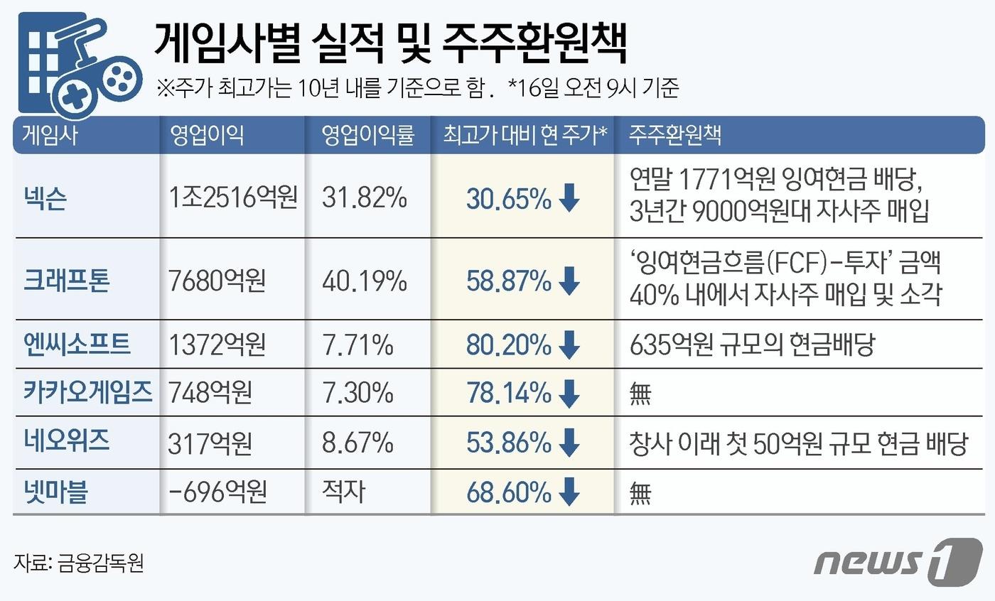 ⓒ News1 김지영 디자이너