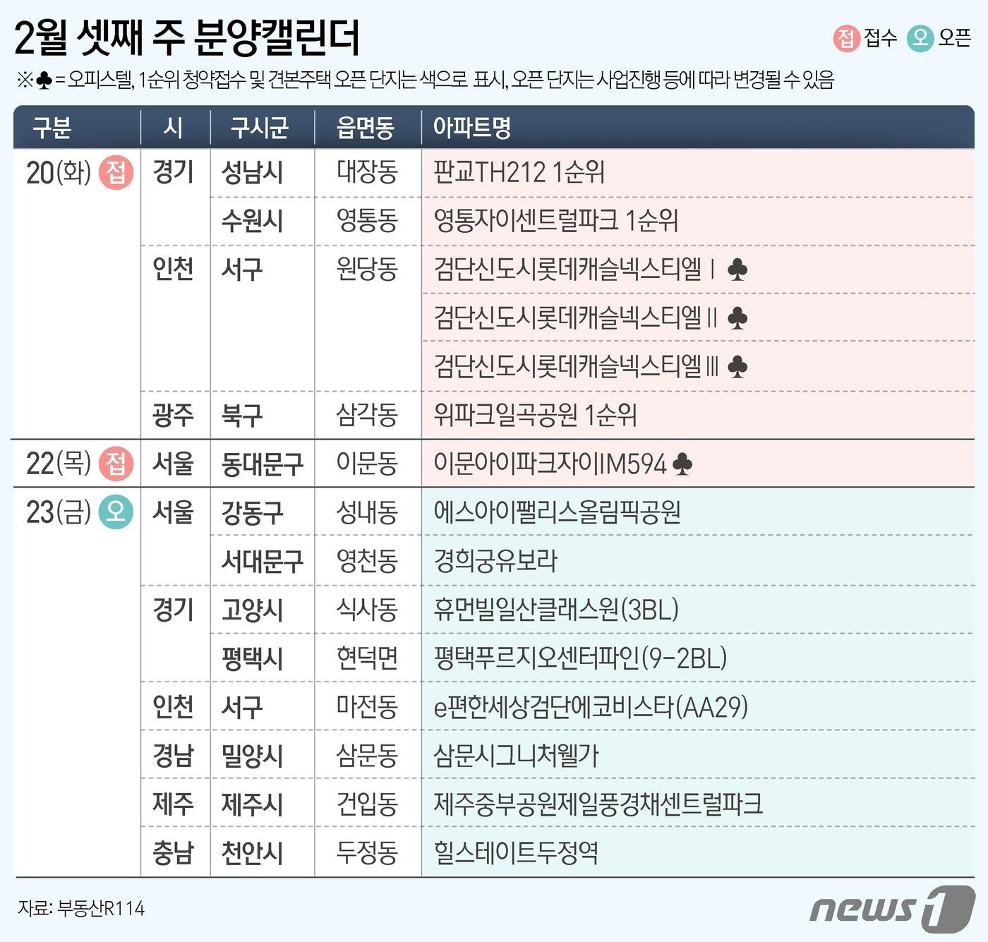 ⓒ News1 윤주희 디자이너