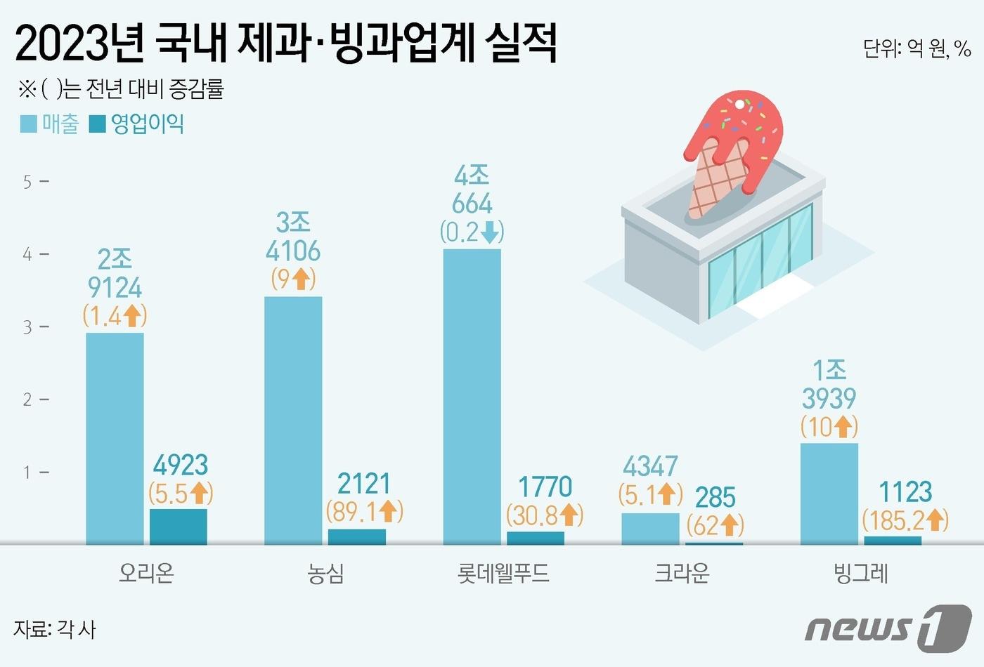 ⓒ News1 김지영 디자이너