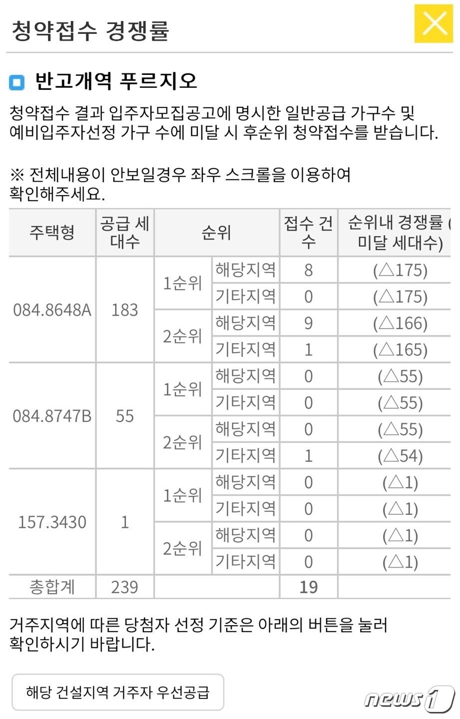 대구 반고개역 푸르지오 청약 접수 현황&#40;한국부동산원 사이트 캡처&#41;