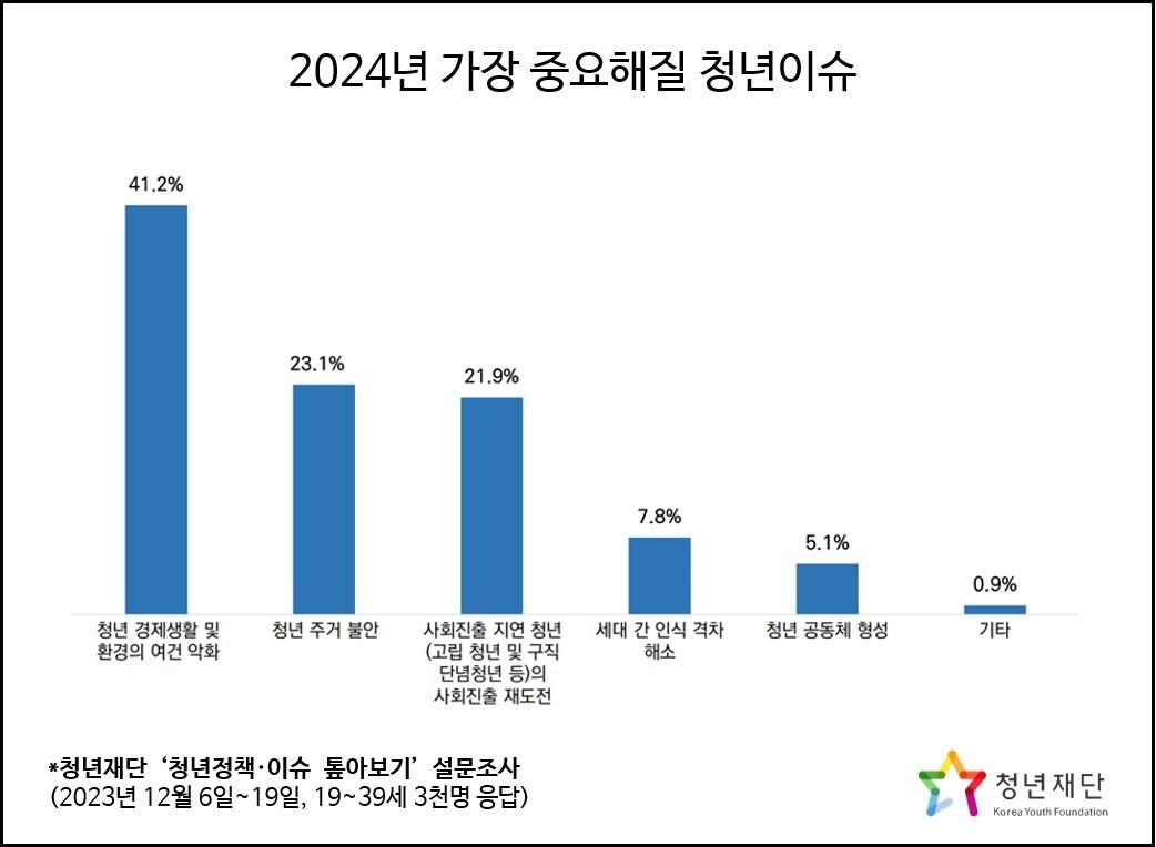 &#40;청년재단 제공&#41;