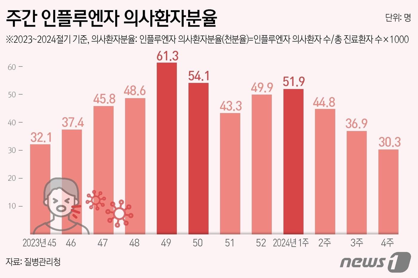 ⓒ News1 김초희 디자이너