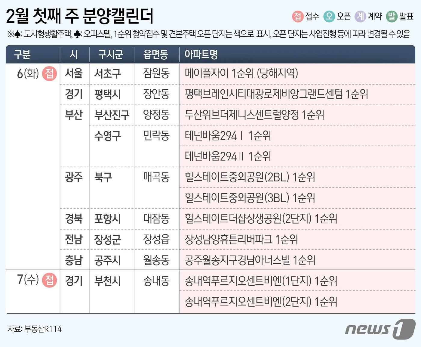 ⓒ News1 윤주희 디자이너