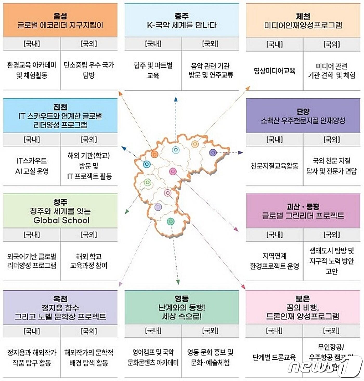 충북도교육청은 지역 인재 유출을 막고 교육격차를 해소하기 위해 지자체와 함께 운영하는 지역특화 인재양성 프로그램을 고도화한다.&#40;충북교육청 제공&#41;/뉴스1