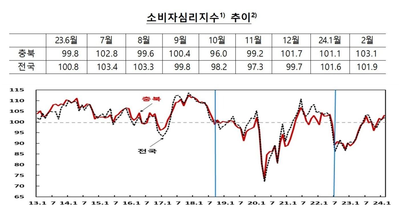 &#40;한은 충북본부 제공&#41;