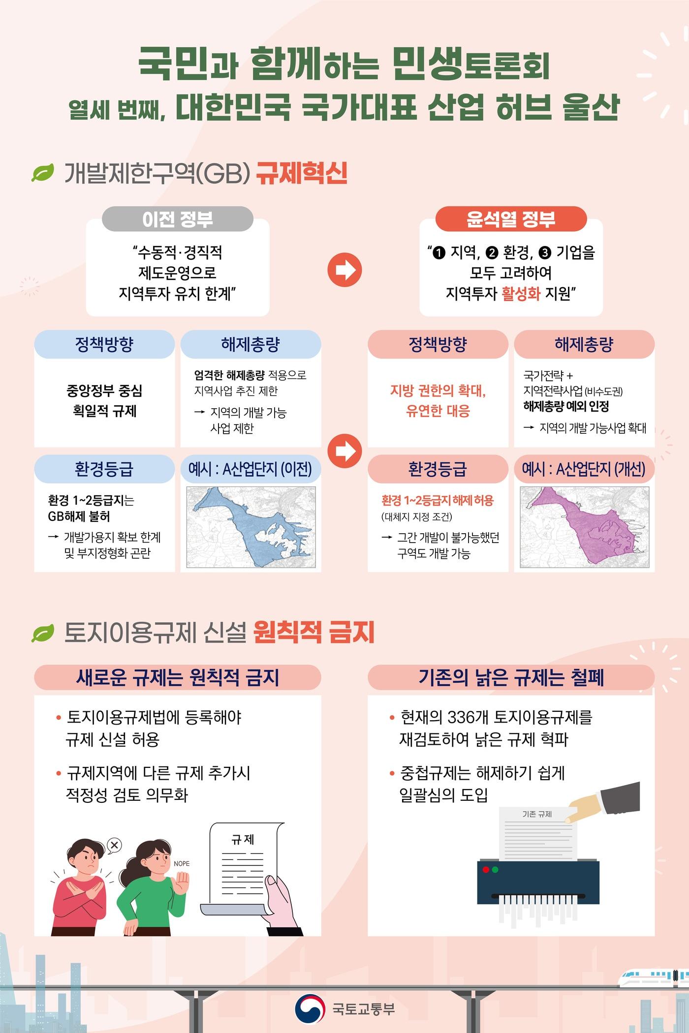 개발제한구역 규제혁신 인포그래픽./국토부 제공