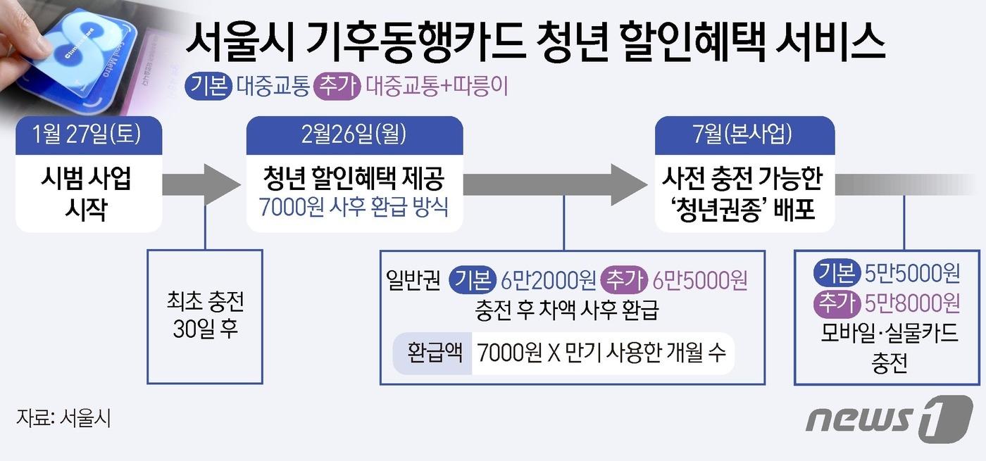 ⓒ News1 김초희 디자이너