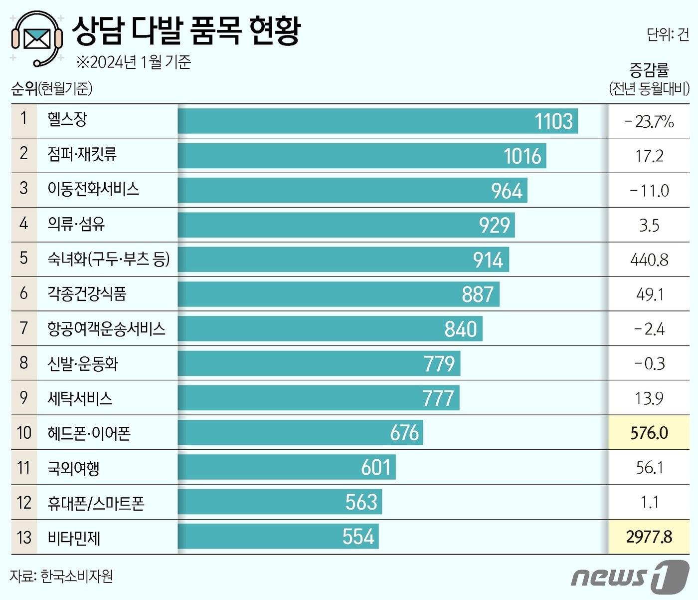 ⓒ News1 양혜림 디자이너