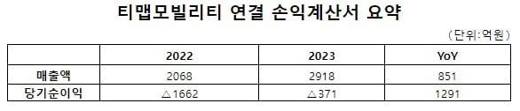 &#40;티맵모빌리티 제공&#41;