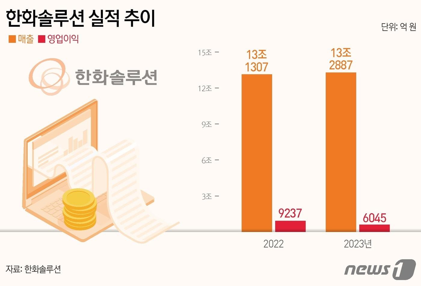 ⓒ News1 양혜림 디자이너