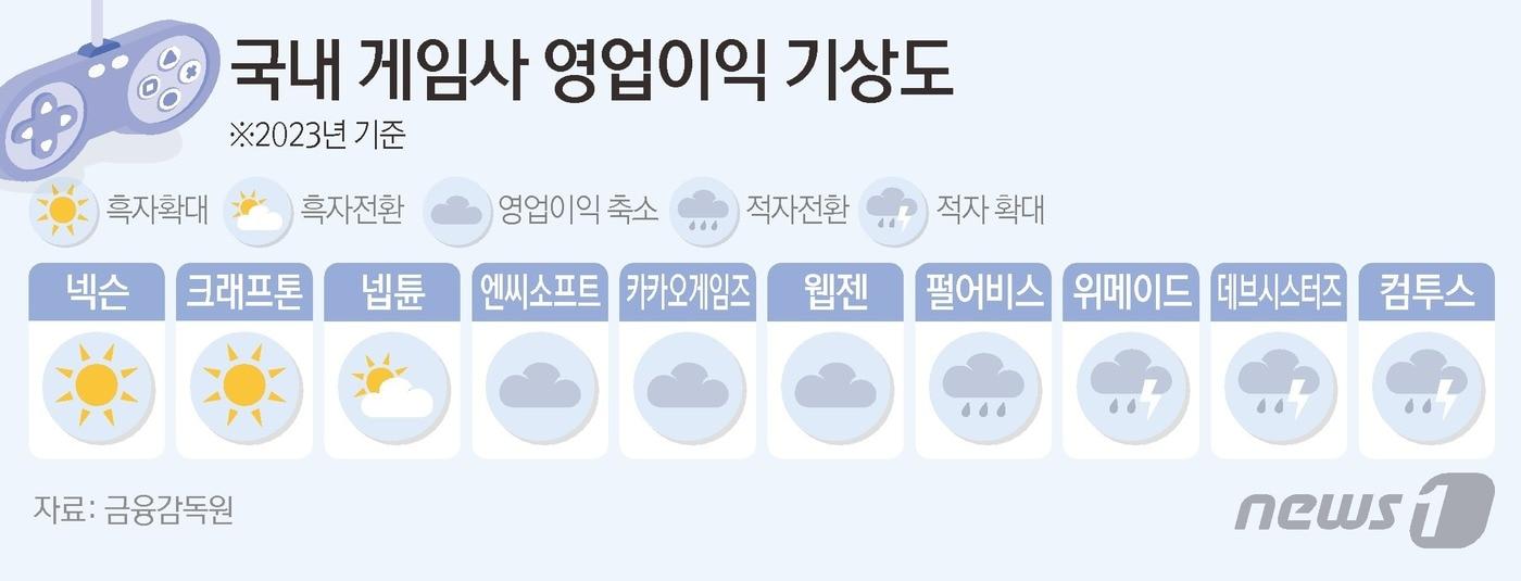 ⓒ News1 김초희 디자이너