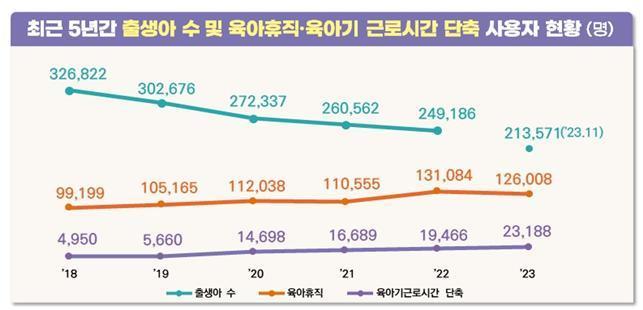 &#40;자료제공=고용노동부&#41;