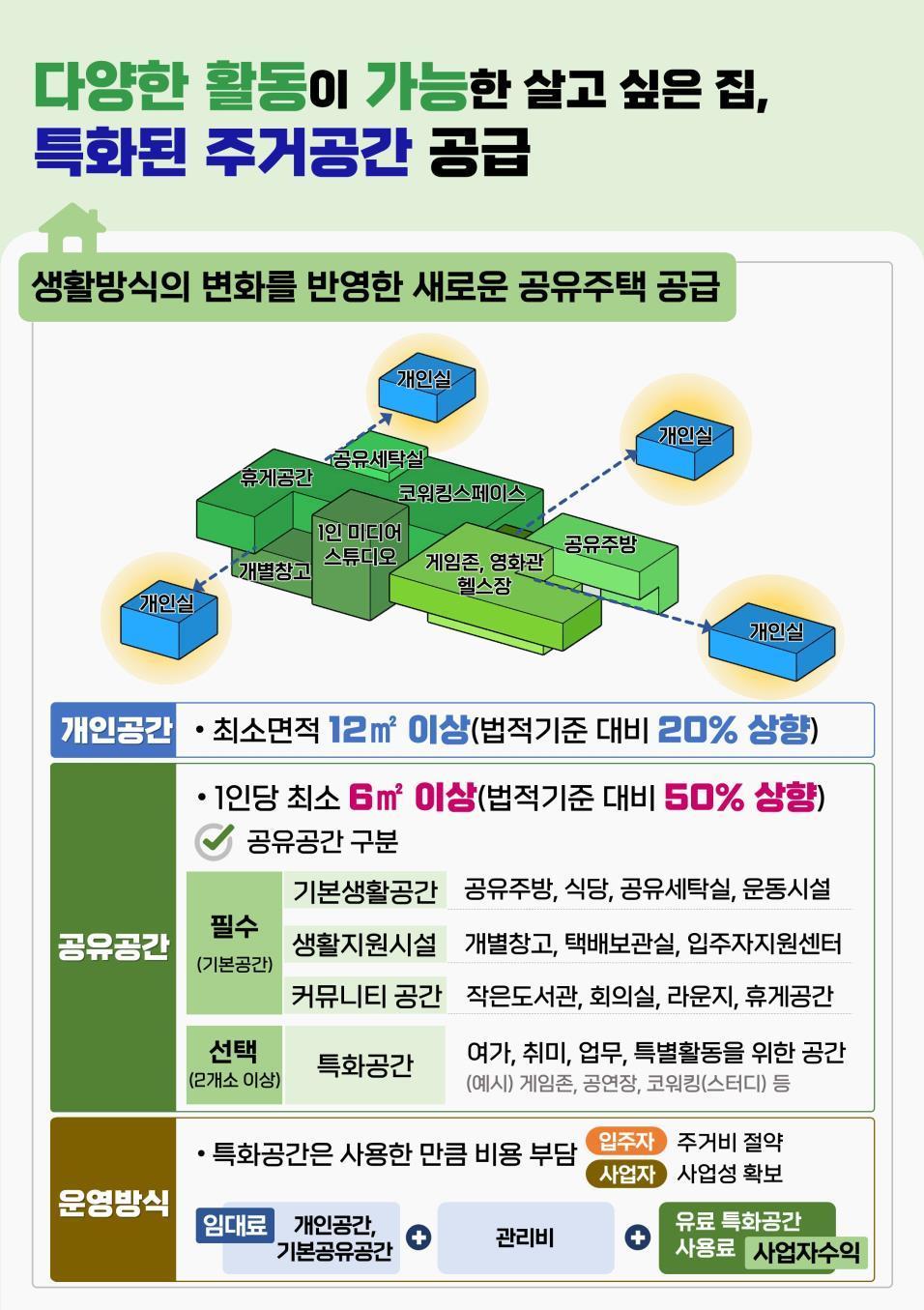 1인 가구 공유주택 개요&#40;서울시 제공&#41;.