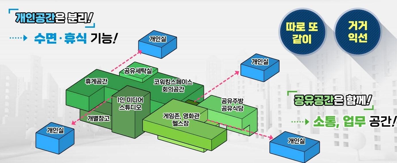 1인가구 공유주택&#40;서울시 제공&#41;.