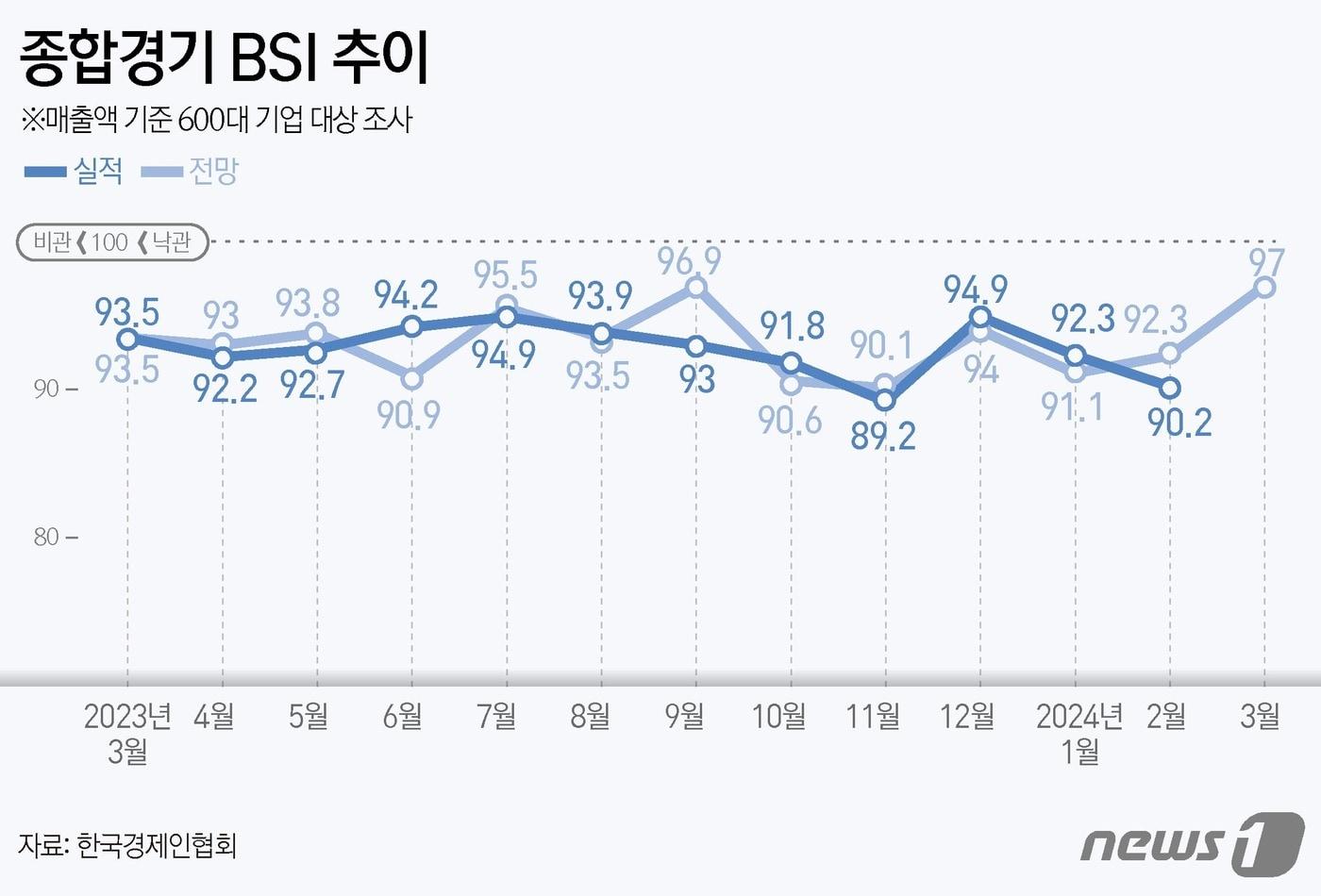 ⓒ News1 김초희 디자이너