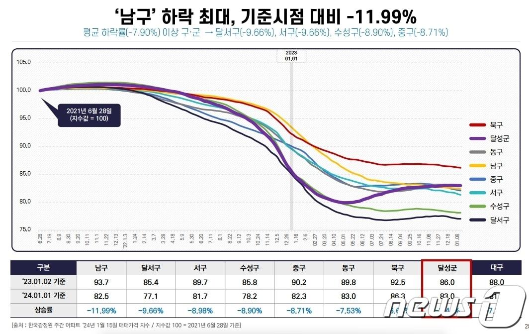 분양대행 전문기업 대영레데코 제공