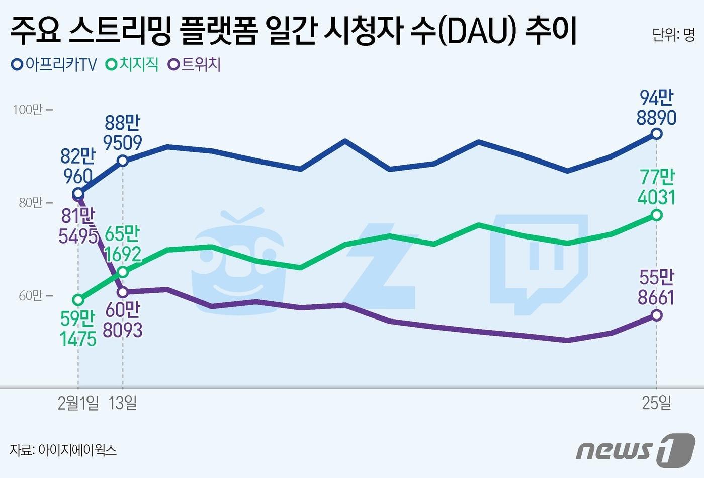 ⓒ News1 양혜림 디자이너