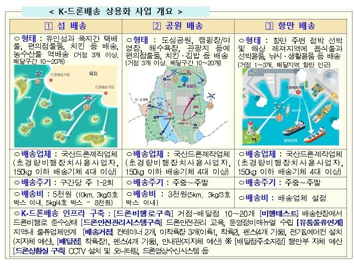 &#40;국토교통부 제공&#41;