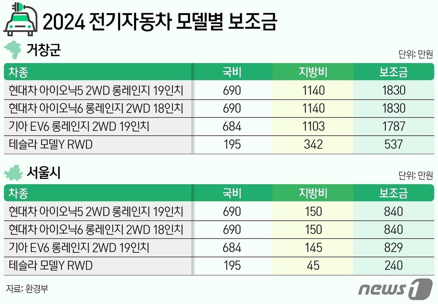 ⓒ News1 양혜림 디자이너