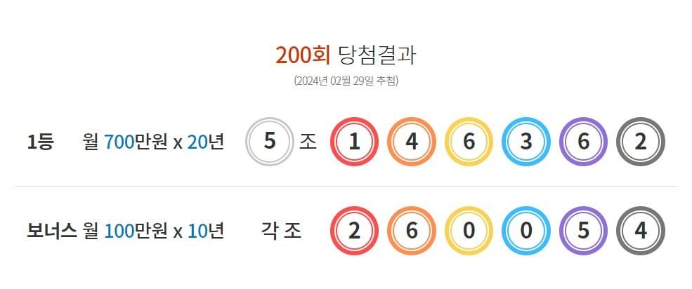 제200회 연금복권720+ 당첨번호 &#40;연금복권 홈페이지 갈무리&#41;