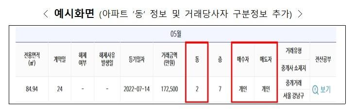 차세대 부동산거래관리시스템 개선 예시안.&#40;국토교통부 제공&#41;